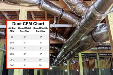 cfm for flex duct